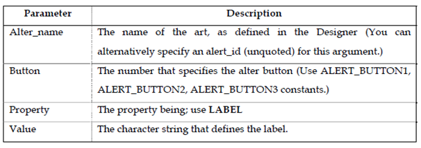 7_Controlling Alerts at Run Time 1.png